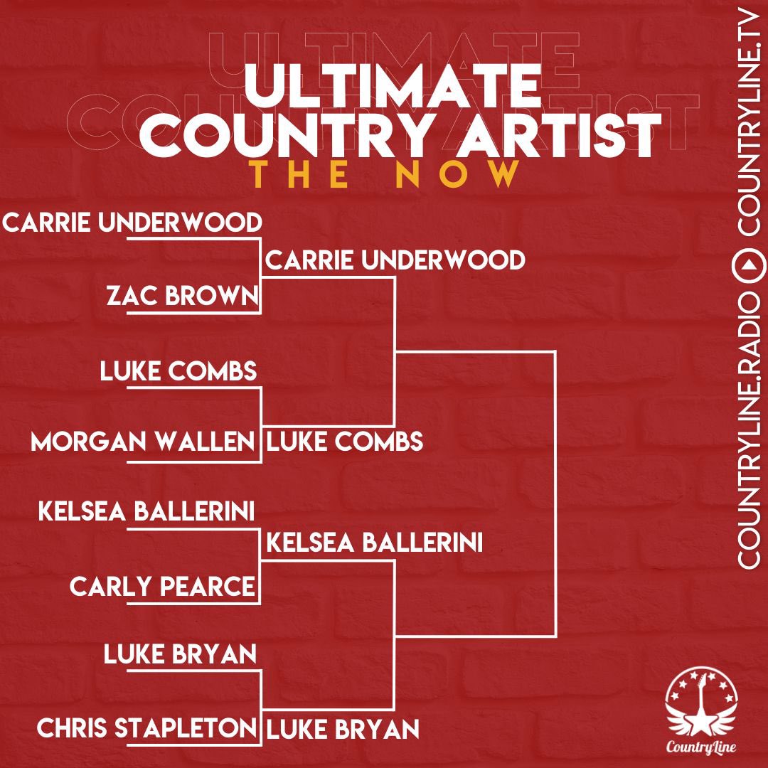 CountryLineRad's tweet image. 🏆 𝐔𝐋𝐓𝐈𝐌𝐀𝐓𝐄 𝐂𝐎𝐔𝐍𝐓𝐑𝐘 𝐀𝐑𝐓𝐈𝐒𝐓 🏆

❗️THE RESULTS - 1st Round❗️

See you Monday for Round 2 🤩

#CountryMusic #CountryLine