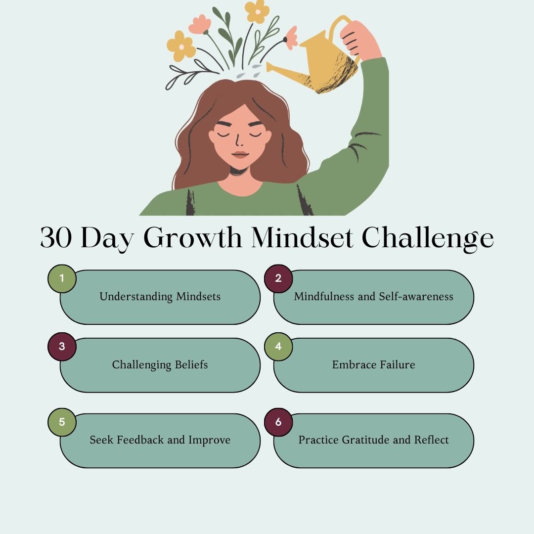 Fortetastiq's tweet photo. Welcome to our 30 Day Growth Mindset Challenge where you get to change your beliefs about your abilities and change you life forever!

#mindset #beliefs #change https://t.co/UCk3yv1AJF