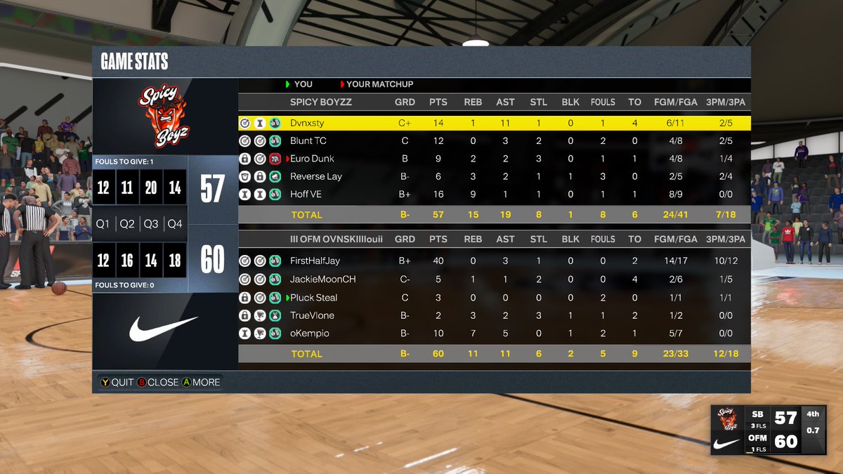 Freddy🌹 (@plucksteal) on Twitter photo Ggs to everyone as we sweep in the <a href="/DUNKLeague2K/">DUNK League</a> ovn rocking the @ONEMoveFalse brand 🦈
🗣️<a href="/FirstHalfJayy/">Master G Slayer🕊️</a> (The Fed Man)
🎯 <a href="/JackieMoonCH/">Jackie Moon</a> (Fade Master)
🔒 @ The Legacy Lock @ 6am
🥷🏿 <a href="/TrueVL0ne/">Vlone💜</a> (The oop Be)
🐎 <a href="/First_readll/">FirstRead</a> (Master Mind)
#Beateveryonewhousedtoroundme
#GBG Ggs to everyone as we sweep in the <a href="/DUNKLeague2K/">DUNK League</a> ovn rocking the @ONEMoveFalse brand 🦈
🗣️<a href="/FirstHalfJayy/">Master G Slayer🕊️</a> (The Fed Man)
🎯 <a href="/JackieMoonCH/">Jackie Moon</a> (Fade Master)
🔒 @ The Legacy Lock @ 6am
🥷🏿 <a href="/TrueVL0ne/">Vlone💜</a> (The oop Be)
🐎 <a href="/First_readll/">FirstRead</a> (Master Mind)
#Beateveryonewhousedtoroundme
#GBG
