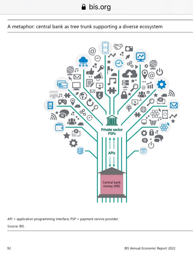 knowthepower1's tweet image. Bank For International Settlements just announced a “unified ledger” to rehaul the monetary system and “profoundly” change the economy. By combining public and private money on a blockchain, it opens the door to total control of government fiscal policy. #TokenizedDeposits #CBDC
