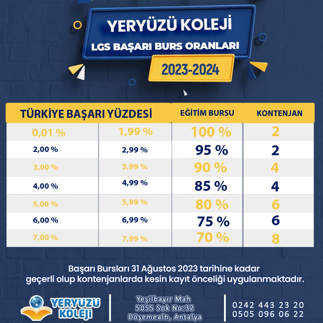 💯 💯'e Varan Eğitim Bursu ile 2023 LGS BAŞARINIZI ÖDÜLLENDİRİYORUZ!✨
Randevu ve bilgi için:
📲 Telefon: 0242 443 23 20 - 0505 096 06 22
📍 Adres: Yeşilbayır Mah. 5055 Sok. No:32 Döşemealtı/Antalya
🌐yeryuzukoleji.k12.tr

#lgs #lgs2023 #lgstercih #özelokul #antalya #burs