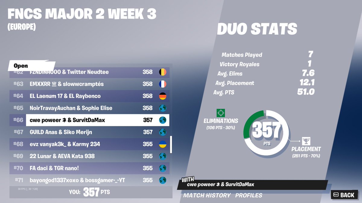 Poweerfv's tweet image. LFD for future events (10kpr, 1.9k$ earned)

fortnitetracker.com/profile/all/cw…

Dm me for more info ♥️ &amp;amp; ♻️ are appreciated