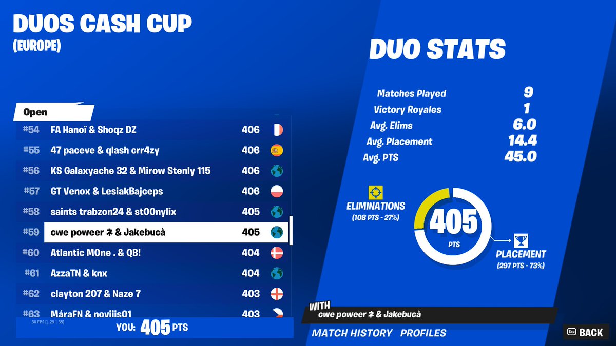 Poweerfv's tweet image. LFD for future events (10kpr, 1.9k$ earned)

fortnitetracker.com/profile/all/cw…

Dm me for more info ♥️ &amp;amp; ♻️ are appreciated