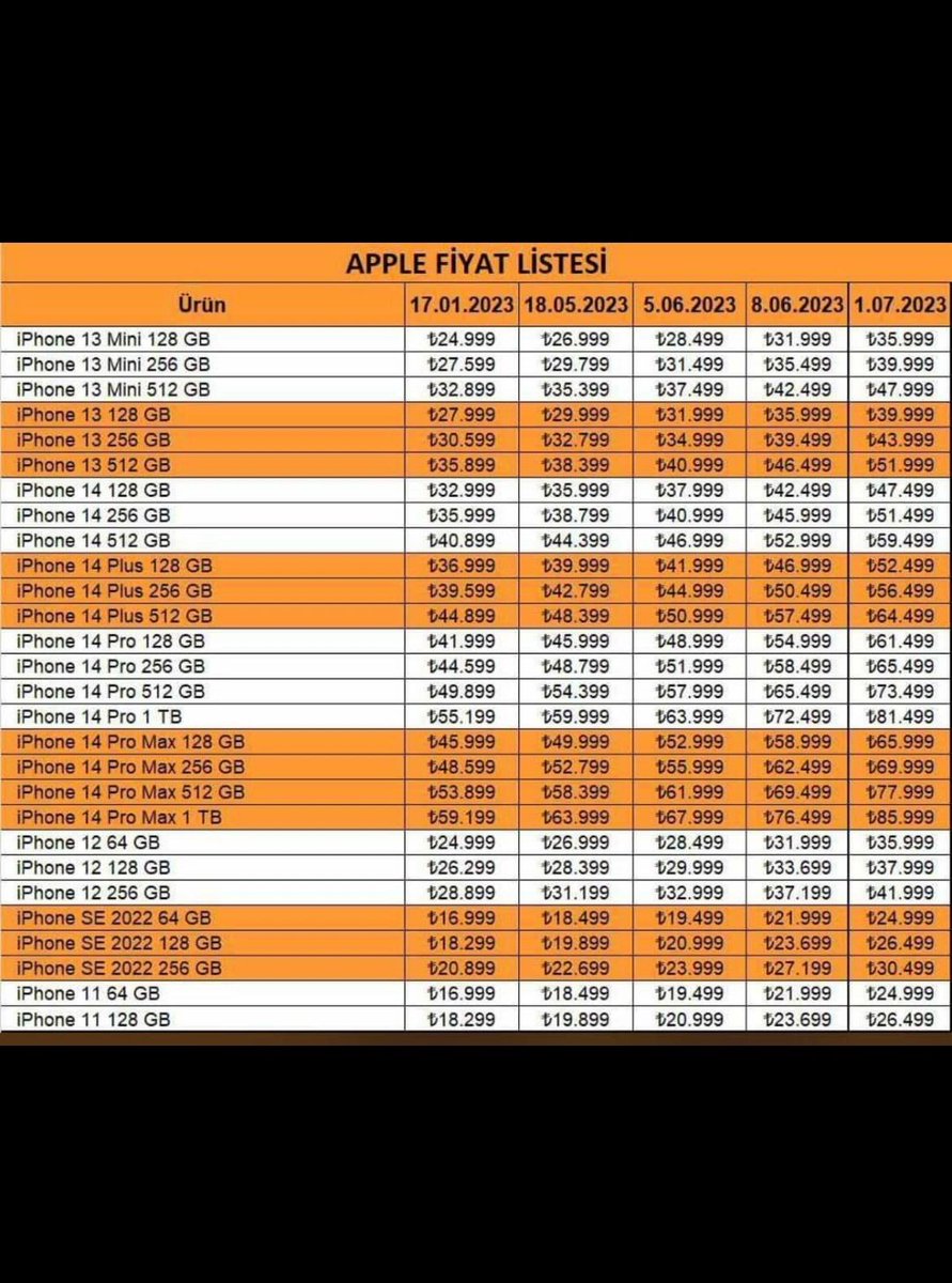 samis_77's tweet photo. İphone değilse kullanamam diyenler hala aynı fikirde mi? #iPhone #Apple #DolarTL https://t.co/Vm30qrcZjm