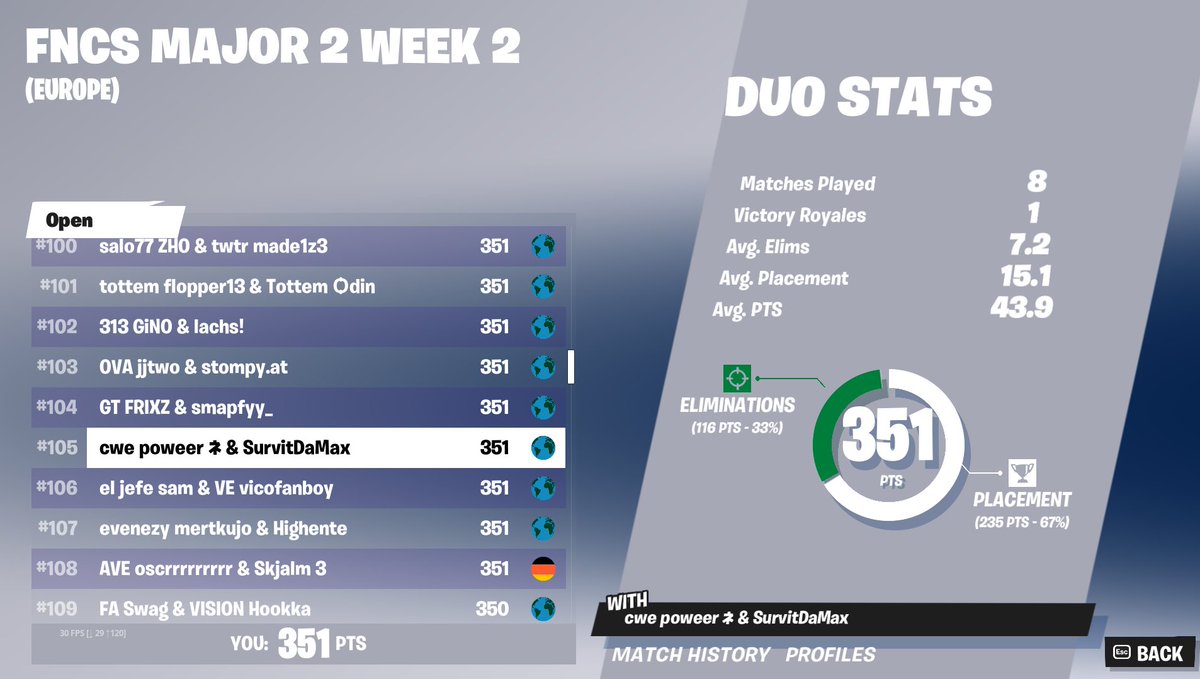 Poweerfv's tweet image. LFD for future events (10kpr, 1.9k$ earned)

fortnitetracker.com/profile/all/cw…

Dm me for more info ♥️ &amp;amp; ♻️ are appreciated