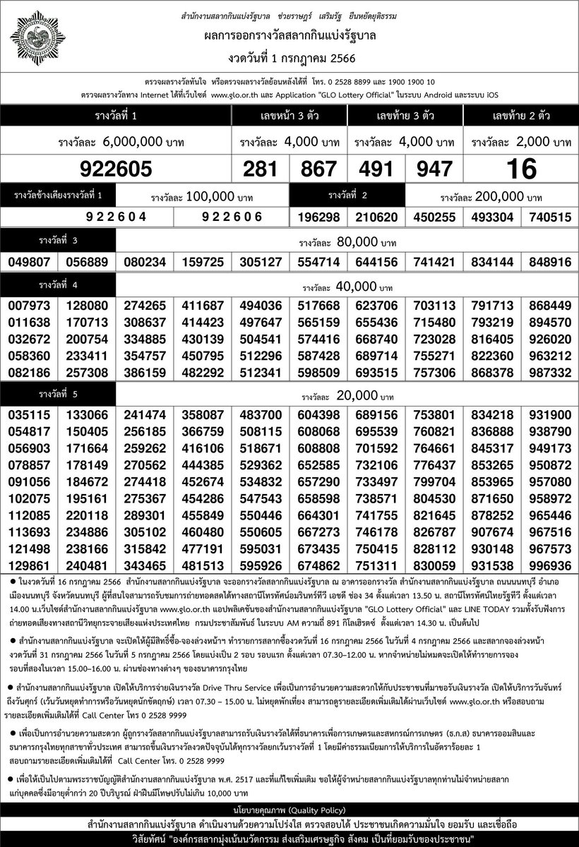 ใบตรวจหวย งวด 1 กรกฎาคม 2566
ตรวจหวย ผลหวยย้อนหลัง ตรวจหวยออนไลน์ได้ที่เดียวครบ
lottery.co.th/lotto/1-07-66
 #หวยงวดนี้