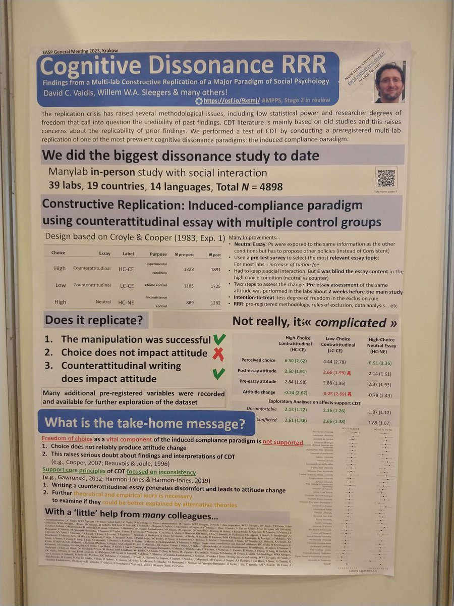 Great poster about cognitive dissonance replication project at #easp2023krk study led by David Vaidis and @willemsleegers