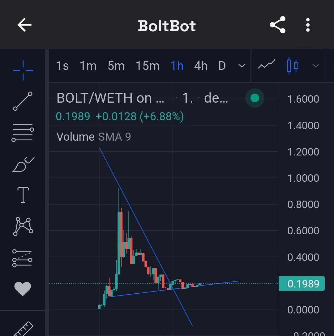 I'm losing 50% here, this time i've broken the rule of averaging down because for me this is ready for reversal.
$bolt