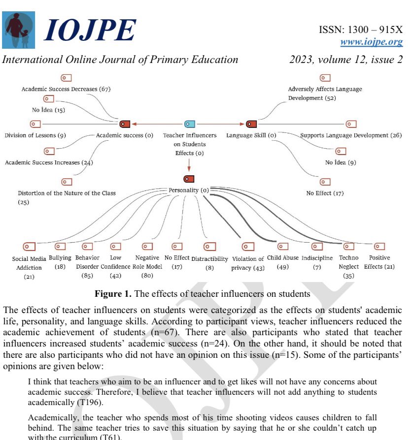 Türkiye’de ilk kez “Fenomen Öğretmenlik”saplantısı bilimsel bir makalede ele alındı.Öğrencileri sanal ticaretlerinde aparat olarak kullananların çocuk hakları ihlalleri-istismarları gün yüzüne çıkarıldı.Fenomen öğretmenliği temsil eden özgün dijital resimlerle…Sonuçlar çarpıcı!+