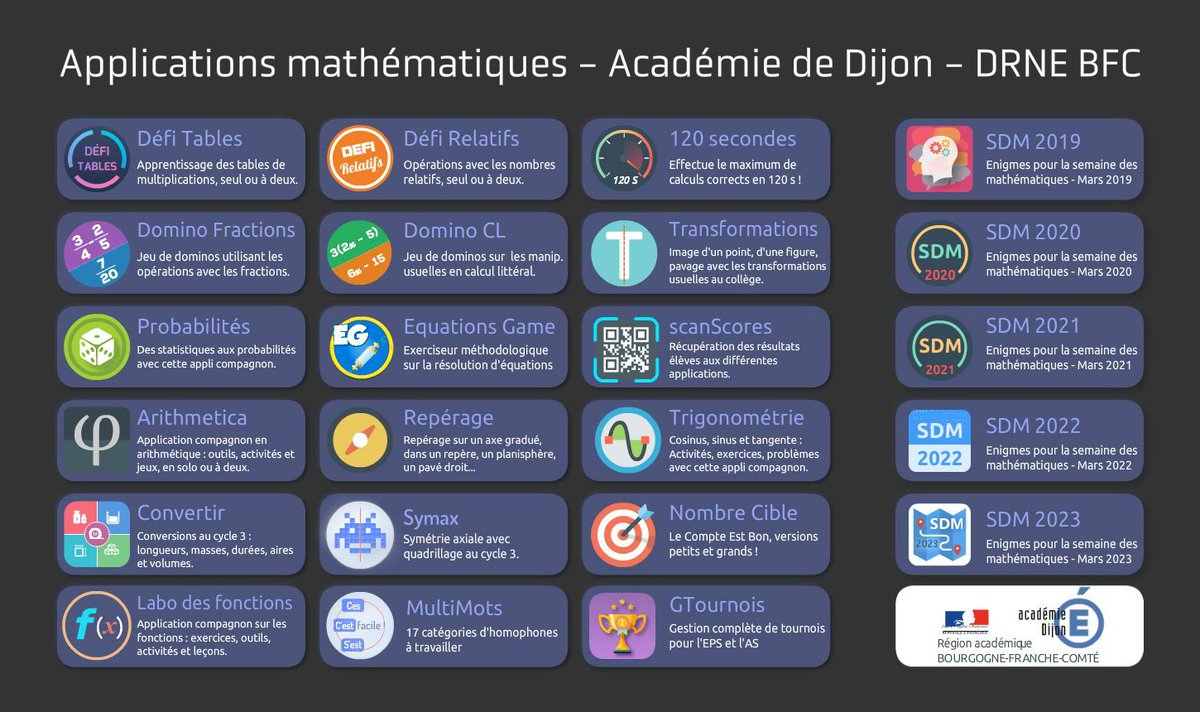 Christophe Auclair (@multimaths) on Twitter photo Des #applisMaths en pagaille, gratuites, sans pub, utilisables en classe comme à la maison, du cycle 2 au Lycée !
C'est par ici : mathematiques.ac-dijon.fr 
ou par là : multimaths.net.
(en plus, ça fonctionne sur un peu tout, alors pas d'excuse !)
<a href="/AcademieDijon/">Académie de Dijon</a> <a href="/DrneBFC/">Délégation régionale au numérique pour l’éducation</a> Des #applisMaths en pagaille, gratuites, sans pub, utilisables en classe comme à la maison, du cycle 2 au Lycée !
C'est par ici : mathematiques.ac-dijon.fr 
ou par là : multimaths.net.
(en plus, ça fonctionne sur un peu tout, alors pas d'excuse !)
<a href="/AcademieDijon/">Académie de Dijon</a> <a href="/DrneBFC/">Délégation régionale au numérique pour l’éducation</a>