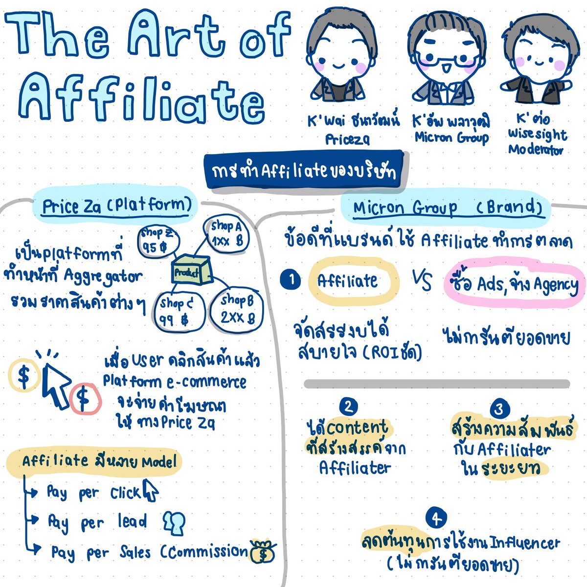 nichavisualnote's tweet photo. 💡วันนี้เรามีสรุปเนื้อหาดีๆมาฝากกันอีกแล้วค่า 💡
กับ Session "The Art of Affiliate" จากคุณไว Priceza และ คุณอัพ จาก Micron Group โดยมีพี่ต่อ จาก Wisesight มาเป็น Moderater ให้ค่า 
#nichavisualnote #visualnotes #sketchnotes #affiliatemarketing #affiliater  #CTC2023 https://t.co/fa90Xt6PmL