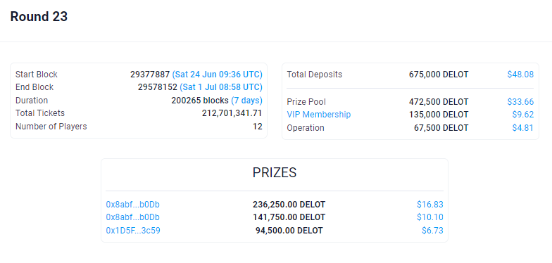 🥳 Congratulations to the winners of Round 23: app.delot.io/Round/23

👉 VIP Membership NFT (opensea.io/collection/del…) Owners get rewards at the end of the round.

👉 You can now join Round 24: app.delot.io/ActiveRound

👉 Buy $DELOT on <a href="/PancakeSwap/">PancakeSwap</a>: pancakeswap.finance/swap?outputCur…