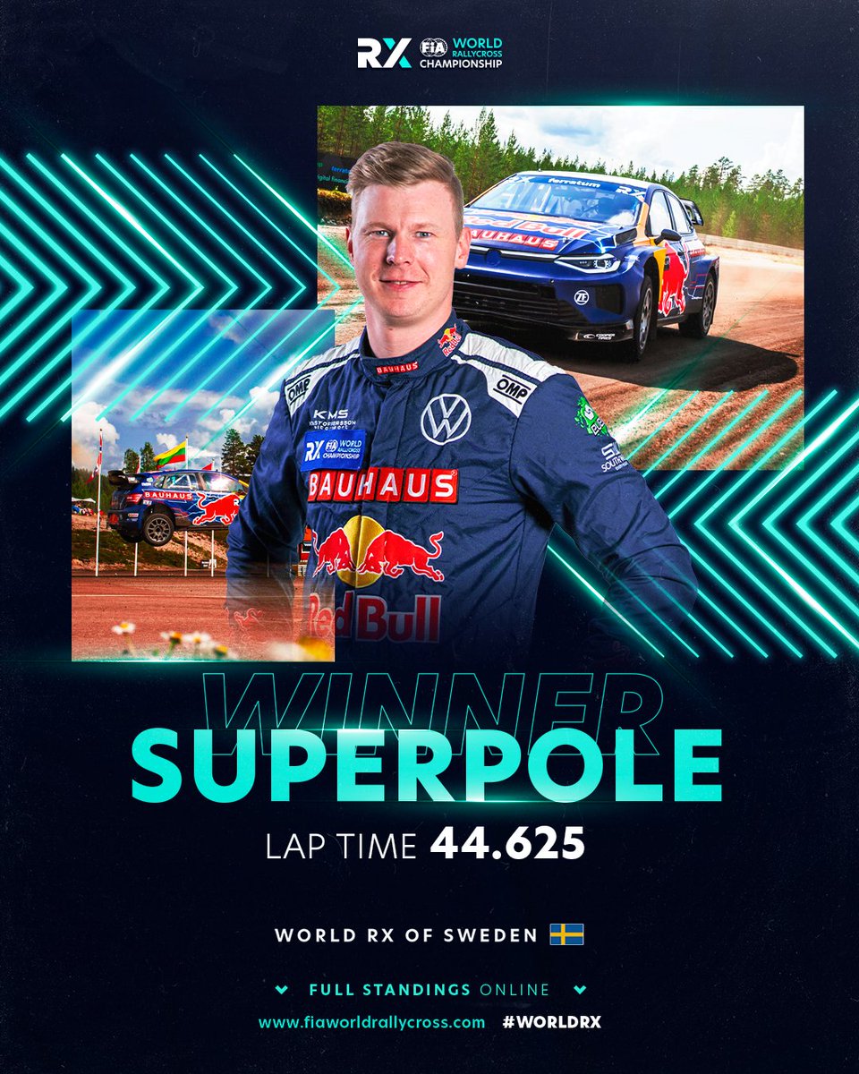 fia_rallycross's tweet photo. ⏱️ Johan Kristoffersson sets the fastest time!⏱️

Continuing his winning streak, Johan claims yet another SuperPole win here in Höljes! 🇸🇪

#FIAWorldRX #WorldRX https://t.co/rSlsncwVZ9