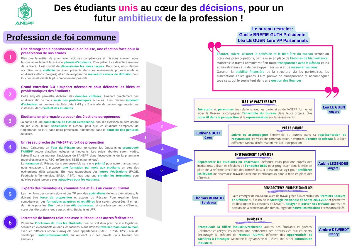 GaelleBrf's tweet photo. Élections | C’est avec une immense fierté que je porte la liste “Des étudiants unis au cœur des décisions, pour un futur ambitieux de la profession” pour le futur Bureau National de
@Pharma_ANEPF. 🗳️

📷Voici notre profession de foi postée sur le forum : https://t.co/iW9dInHt9c https://t.co/S60DMmL5vf
