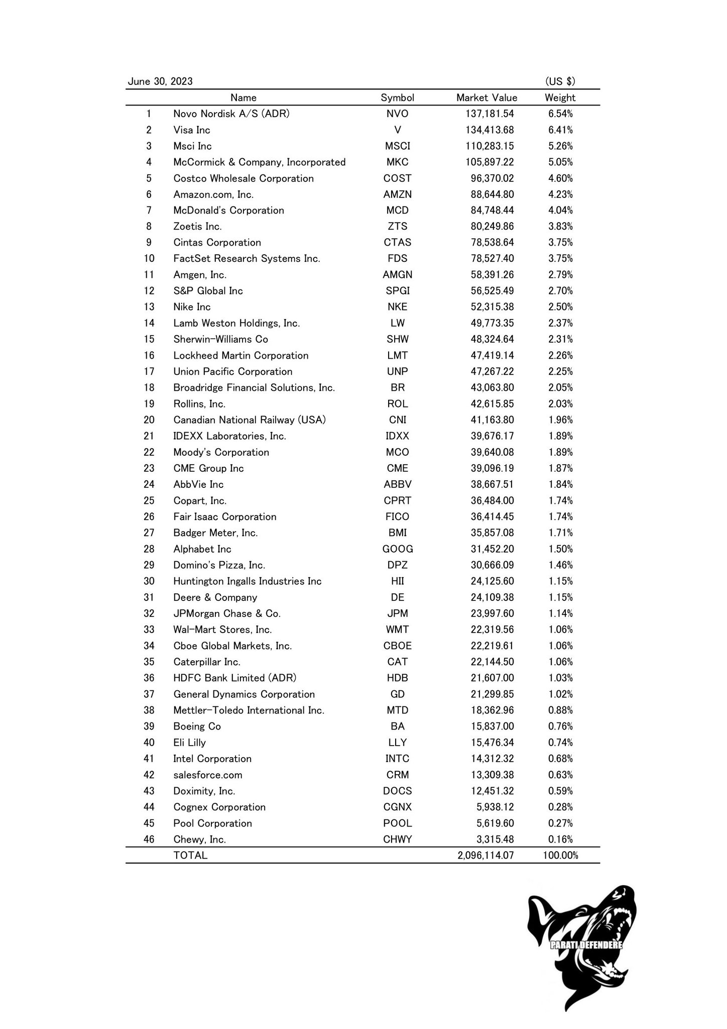 ふ～部長 on Twitter "【HeboHebo Fund 6月30日付PF更新】 YTD +12.00* AUM