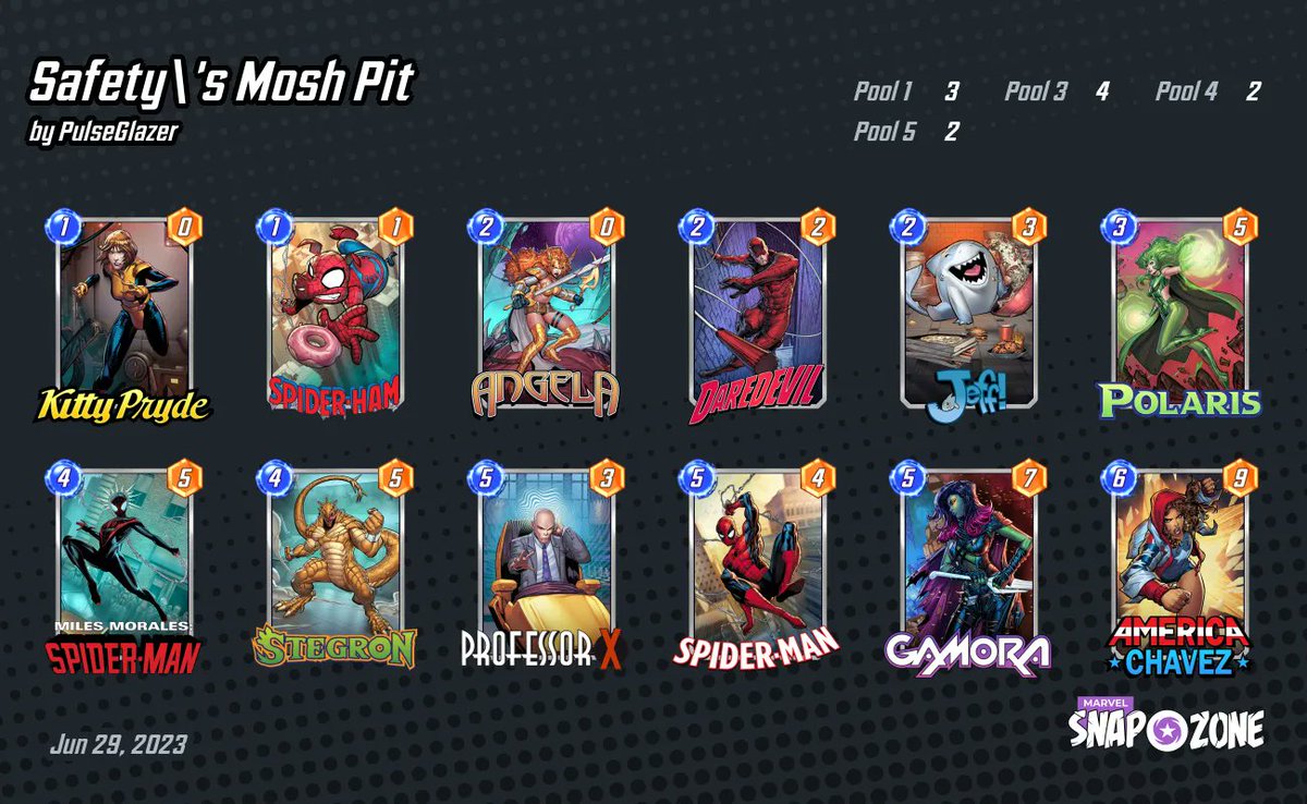 zmansfield's tweet photo. Finally hit Infinite in Marvel Snap!

Shanna/Kazar decks got me from the 70s to the 90s, but then I stalled.

Made the final push with this Kitty Pryde Lockdown deck that @MarvelSnapZone had a write-up on.

I did swap out Polaris for Shang-Chi however. https://t.co/I4lAr7JdcD