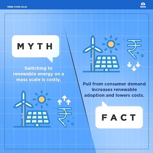 Today, most of the energy transition is happening owing to consumer demand rather than a push from authorities. Renewable energy is not only cheaper, but it’s also more efficient. Bust the myths and switch to renewable energy with us!

#TataPowerSolar #solarpanels  #mythvsfact
