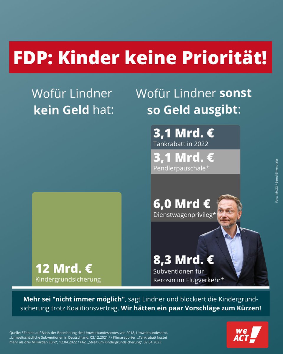 <a href="/JoachimStamp/">Joachim Stamp</a> <a href="/johannesvogel/">Johannes Vogel</a> Verlogener geht es jetzt echt nimmer https:// 😡