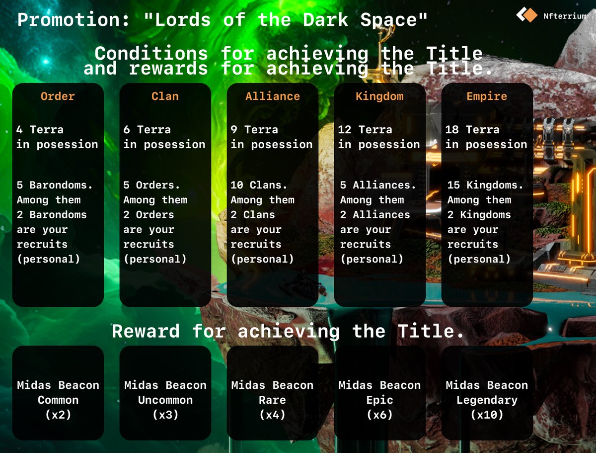 Nfterrium's tweet photo. ⚡️Promotion: "Lords of the Dark Space"!⚡️

Whole July! 

Get Midas Beacon by reaching title!

Details - here: https://t.co/9oZ6OYzvq5

#NFT #Nfterrium  #playtoearn https://t.co/3wP5ZJAQNX