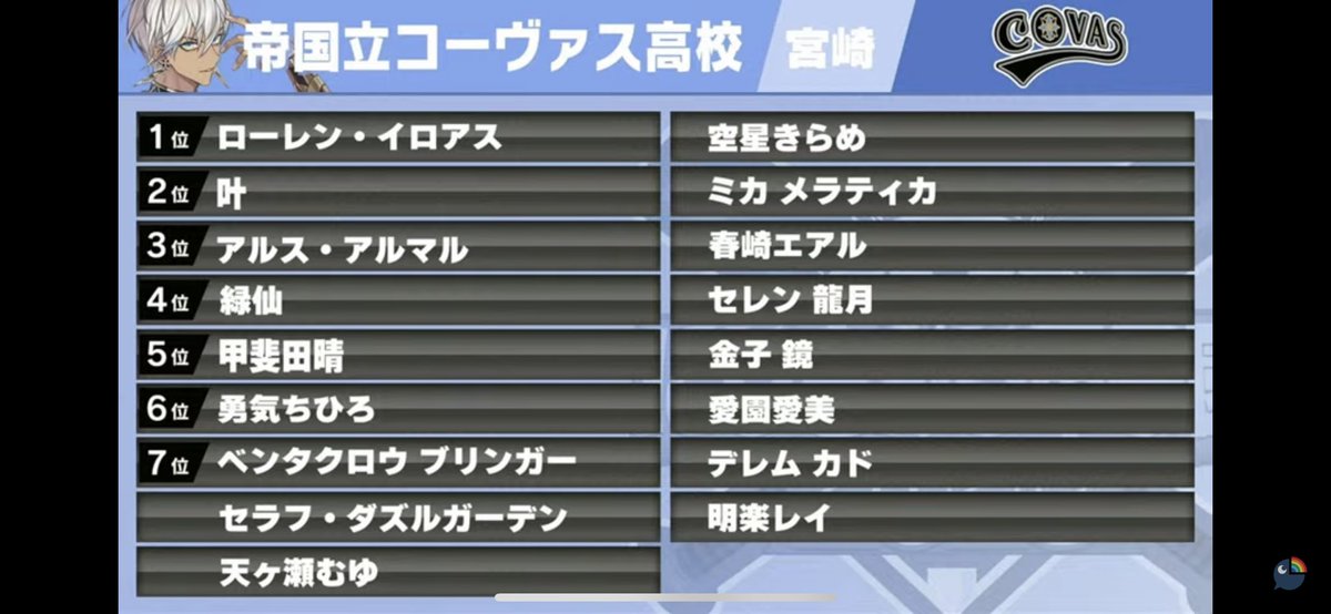 圖 VTUBER板樂透活動 彩虹社甲子園2023