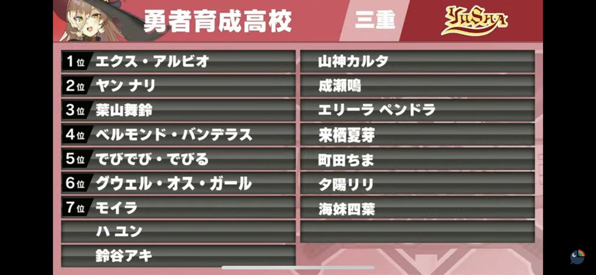 圖 VTUBER板樂透活動 彩虹社甲子園2023