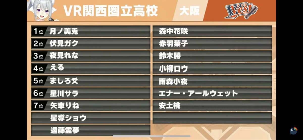 圖 VTUBER板樂透活動 彩虹社甲子園2023