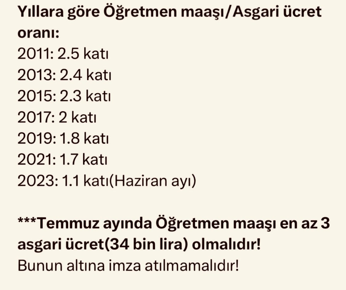 musabal81's tweet photo. Asgari ücret elbetteki daha yüksek olmalı. Ancak, üniversite sınavı kazanıp, şehir dışında 4 yıl okuyup, kpss kazanıp atanan öğretmenlerin maaşları mutlaka farklı olmalı. 🙏 https://t.co/LLcqmHsKvV