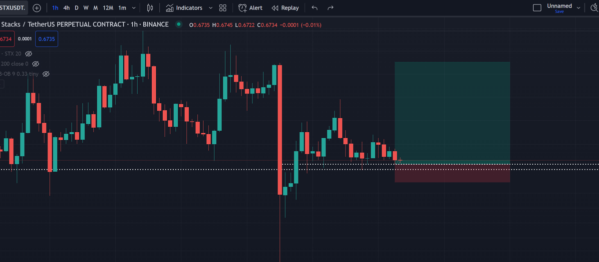 nik_btcOrd's tweet photo. Here is the 1st One #STX  long https://t.co/EwgJeZa0Iy