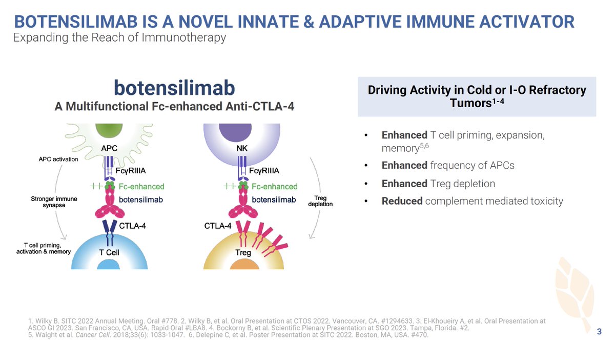 ArndtVogel's tweet photo. Phase 1 trial of botensilimab, a multifunctional anti-CTLA-4, + balstilimab (anti-PD-1) for heavily pretreated #mCRC at #WCGIC2023
👉deep & durable responses
👉higher efficacy in pts without liver mets
👉🌎randomized phase 2 (NCT05608044) ongoing
@WCGIC @myESMO @OncoAlert