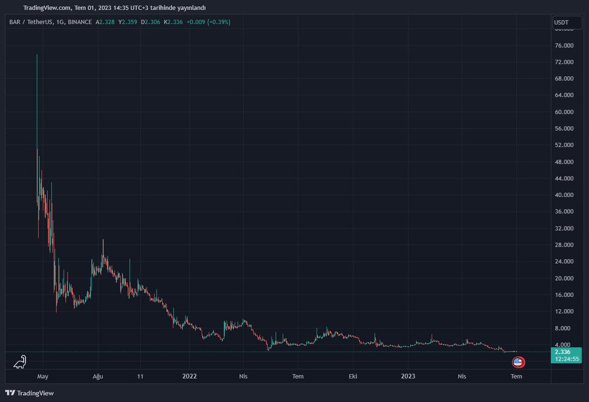 bycoinhunter tweet picture