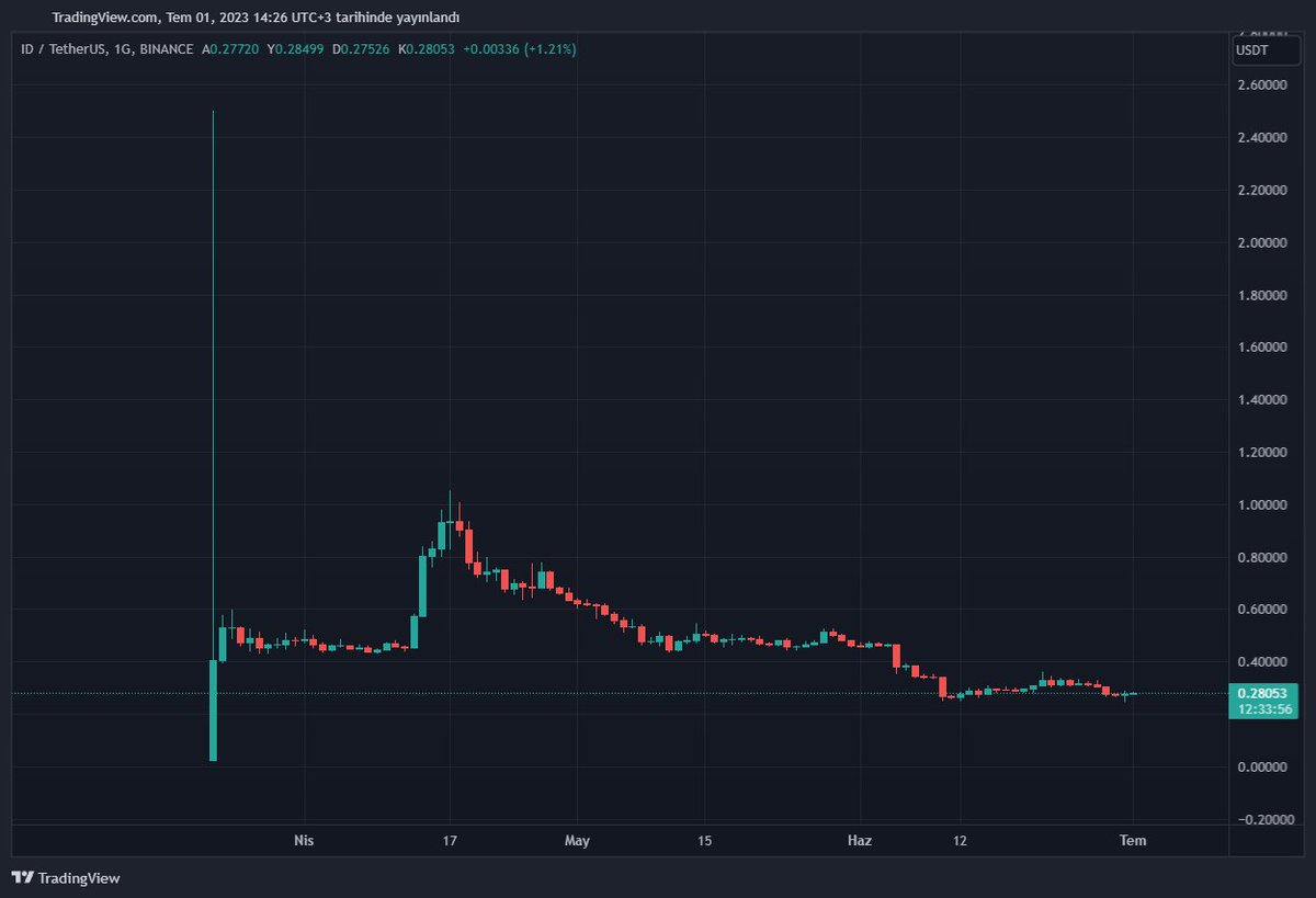 bycoinhunter tweet picture