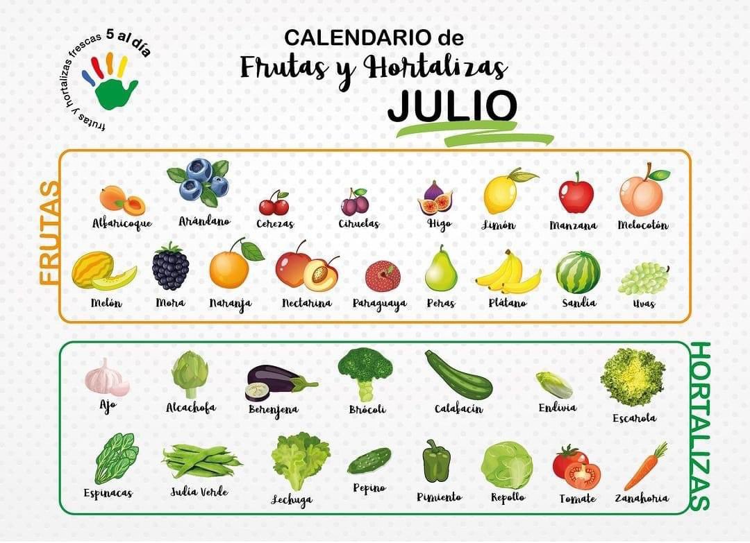 ¡¡Ya está aquí julio y sus ricas y refrescantes #frutasyhortalizas!!
#Detemporada #Practicael5 🍑🍉🍈🥦🥕