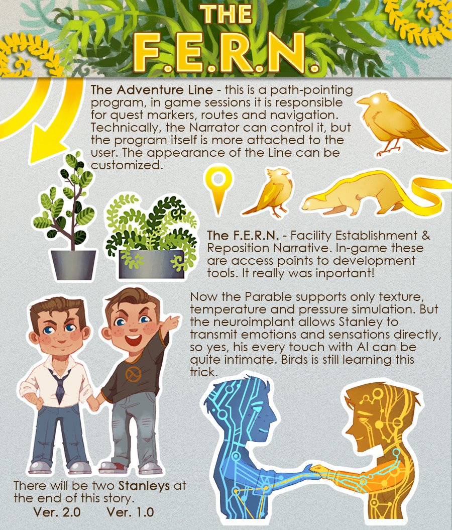 I did it! THE LORE, my dudes! This is about one-third of all the info I know😆
#TheStanleyParable  #theFERN