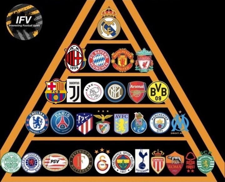 futbolrm__'s tweet photo. Qué bien hecha está esta pirámide a mi parecer. ¿Cambiarías algo? https://t.co/mXmGTHCVvT