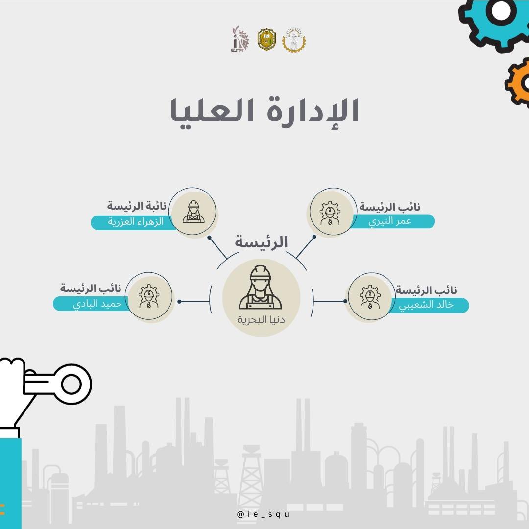 IE_SQU's tweet photo. الشروعُ لطريقٍ جديد هو الفُرصةُ الأمثل لصُنعِ عالمٍ أكثرَ بريقاً ⭐️.
الهيكلة الإدارية للعام ٢٠٢٣-٢٠٢٤. https://t.co/19Et4pfgXi