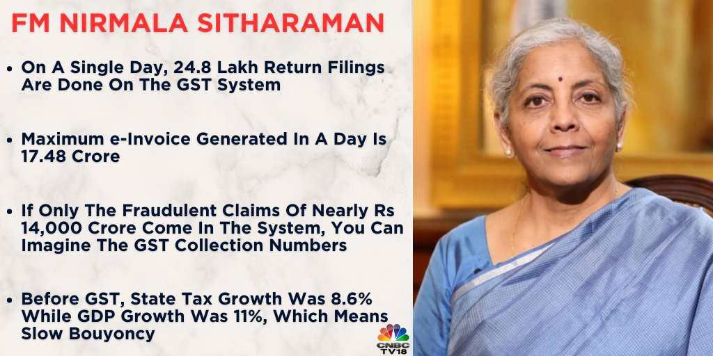 deepika63379858's tweet photo. After #GST, tax growth was 12.3% while #GDP growth was 9%, resulting in high #bouyancy, says Finance Minister, Nirmala Sitharaman (@nsitharaman)
She added #States’ tax #bouyancy has grown by 1.15%, even without GST #compensation https://t.co/i6qkCJUmwM