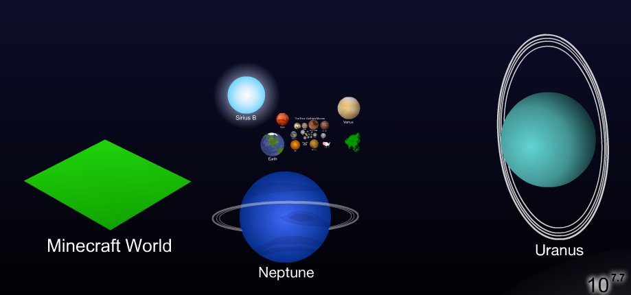 We should use <a href="/Minecraft/">Minecraft</a> worlds for larger maps.

minecraftforum.net/forums/minecra…