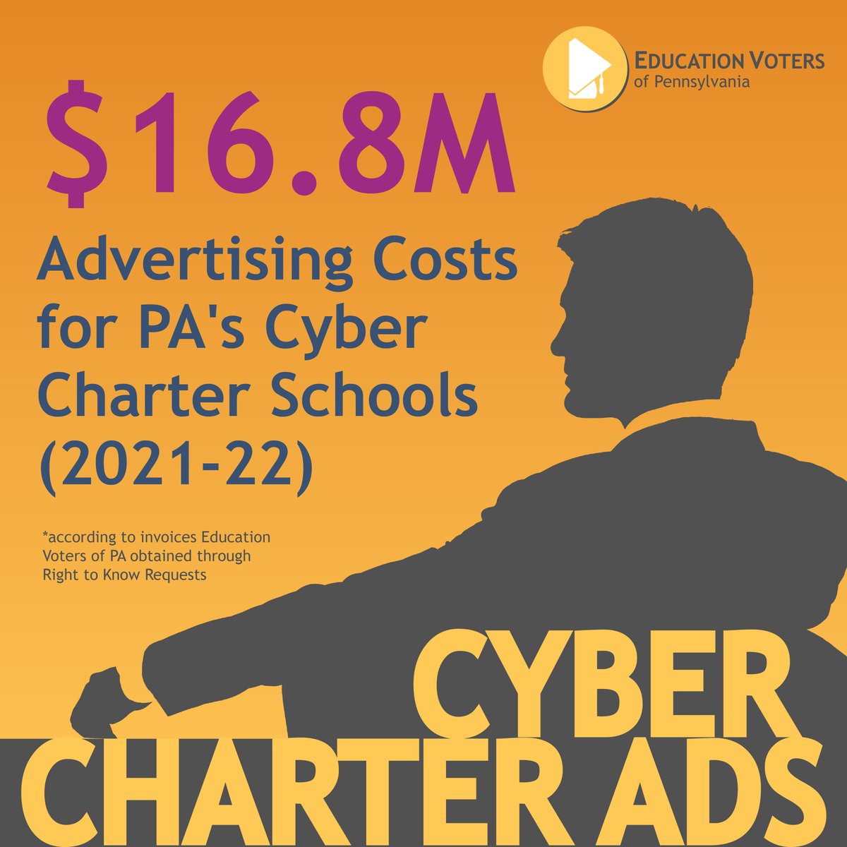 EdVotersPA's tweet photo. PA's cyber charter schools have wastefully spent millions of taxpayers' money on things like advertising and swag. We need to adopt commonsense cyber charter school funding reform to eliminate this wasteful spending. https://t.co/BqSvIdoKOE