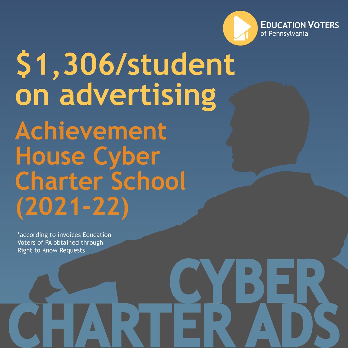 EdVotersPA's tweet photo. PA's cyber charter schools have wastefully spent millions of taxpayers' money on things like advertising and swag. We need to adopt commonsense cyber charter school funding reform to eliminate this wasteful spending. https://t.co/BqSvIdoKOE