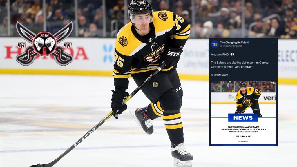 The Buffalo Sabres have signed 28-year old RHD Connor Clifton. The deal is worth 3.33 million per over 3 years. He had 28 points in 78 GP and was a +20 #LetsGoBuffalo #NHLFreeAgency
