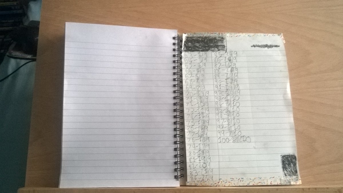 HornettsTale's tweet photo. Here's the progress on the '100 Days of Lists' journal. Just need to transfer the headings for each of the days across from the original book and I'll be ready to start writing in it. https://t.co/KageoPszhj