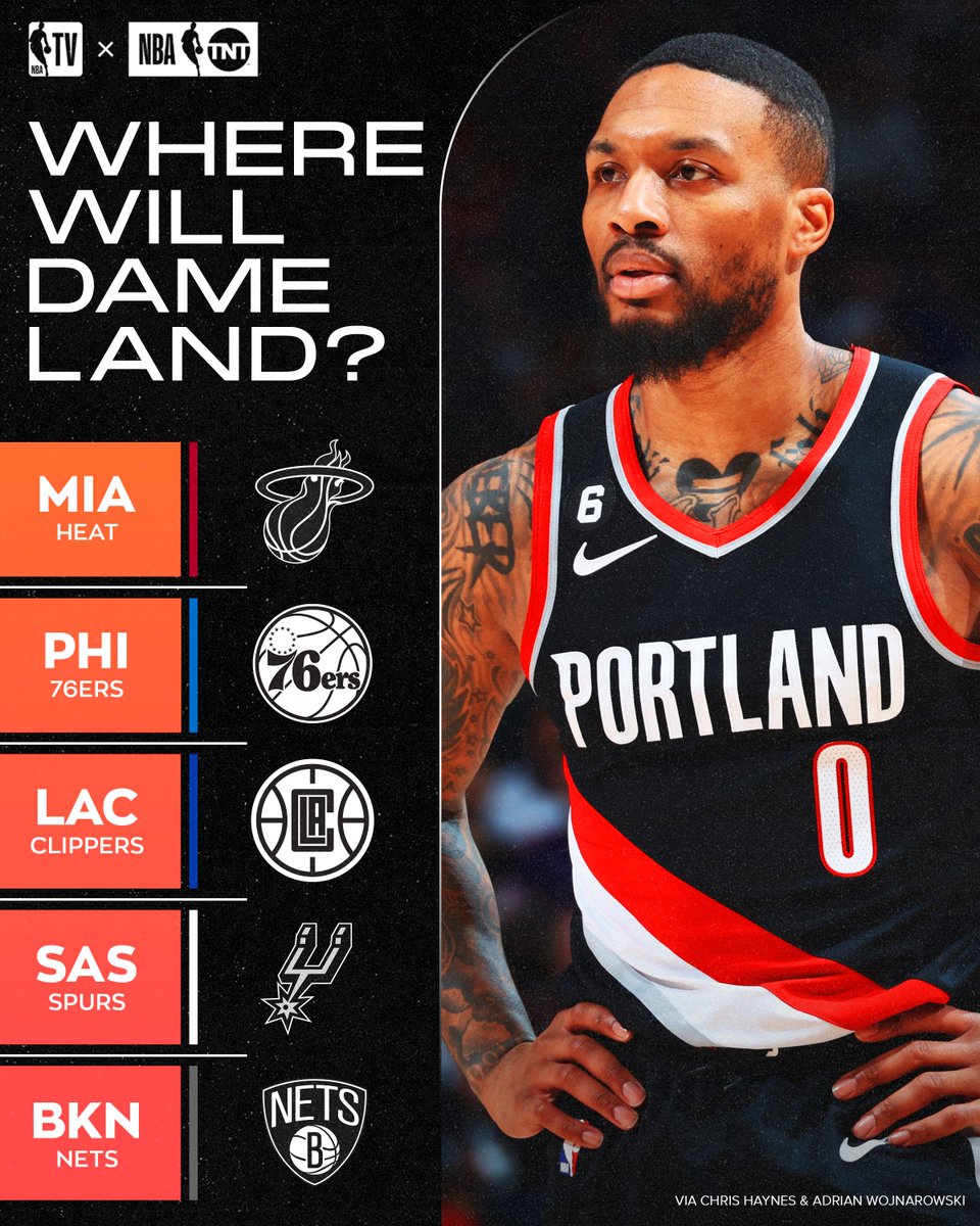 Where do you want to see Dame land? 👀