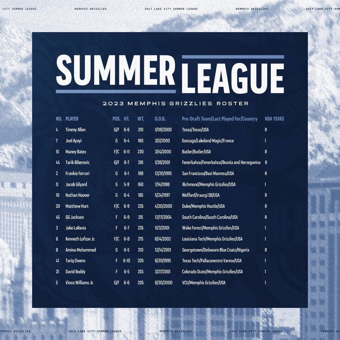 Memphis Grizzlies (@memgrizz) on Twitter photo hot grizz summer. we up. hot grizz summer. we up.