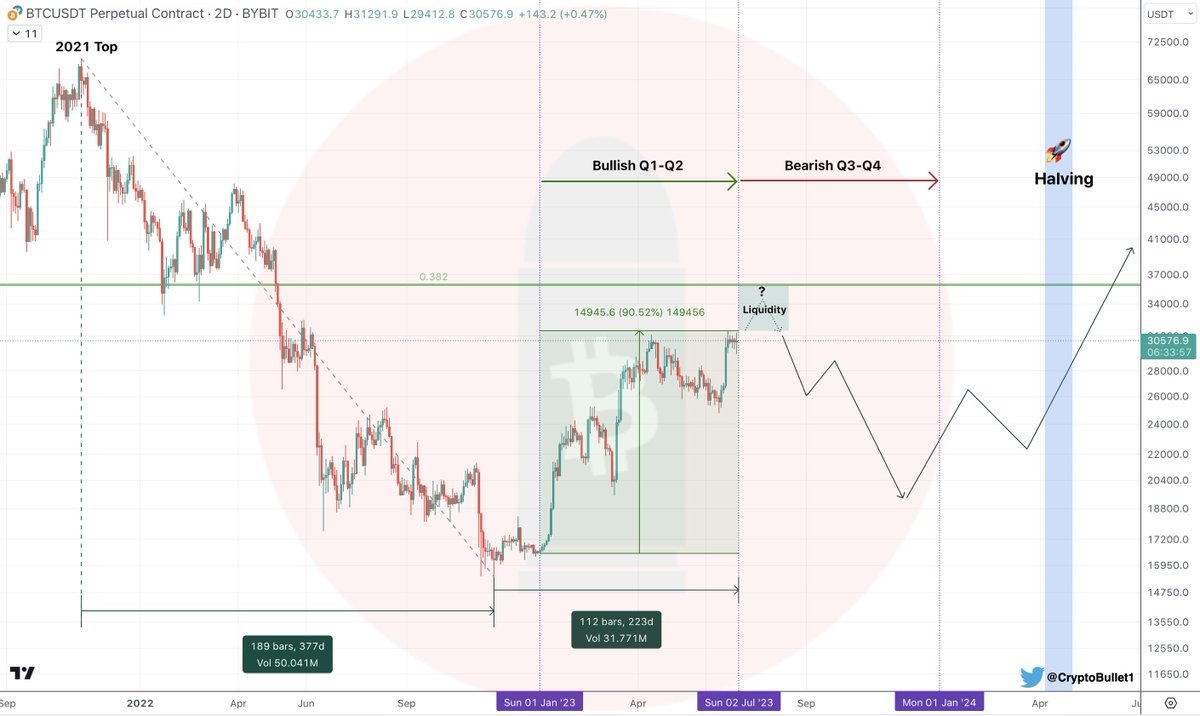 CryptoBullet tweet media
