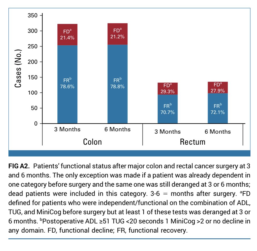<a href="/SIOGorg/">SIOG</a> <a href="/ESSOnews/">European Society of Surgical Oncology (ESSO)</a> <a href="/IRSTDinoAmadori/">IRST "Dino Amadori" IRCCS</a> <a href="/AltiniMattia/">mattia altini</a> <a href="/FedeGhigno/">Federico Ghignone</a> <a href="/JaklitschMD/">Mike Jaklitsch, MD</a> <a href="/GioTaffu/">Giovanni Taffurelli</a> <a href="/SRostoft/">Siri Rostoft</a> <a href="/ZattoniDavide/">Davide Zattoni</a> <a href="/deLiguoriCarino/">Nicola de'Liguori Ca</a> <a href="/Gae_Gallo/">Gaetano Gallo</a> <a href="/raffadelux/">Raffaele De Luca</a>