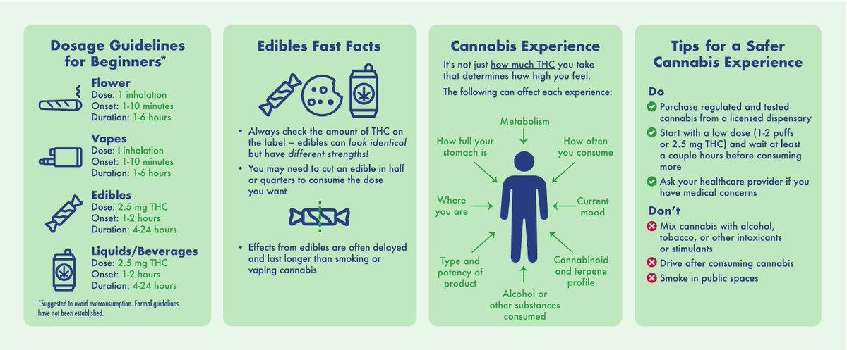 Today recreational adult cannabis use is legal in Maryland. We have done our due diligence. We have compiled the best recreational cannabis practices learned from other states with lessons from the medical cannabis industry to create an equitable implementation framework.