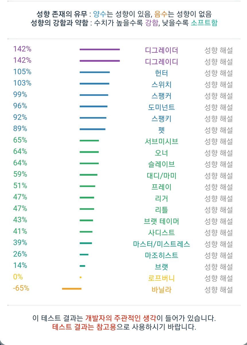 gamjatangsozza's tweet photo. 처음으로 스팽플 당한 날, 그동안 상상하고 기대했던만큼 만족스럽고 또 맞고싶다...
나 스위치 맞나봐...
#천안 #아산 #펨돔 #멜섭 #멜돔 #펨섭 #펨스위치 #멜스위치 #fd #ms #md #fs #fsw #msw #스위치 #스팽 #스팽플 #bbw https://t.co/YJYutLRWm7