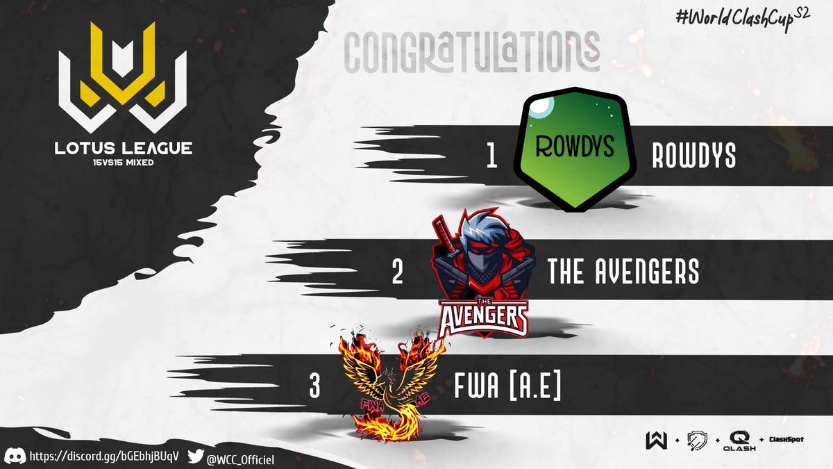 WCC_Officiel's tweet photo. We are pleased to present our 3 finalists of the Lotus League - 15v15 - Mixed BD 4/3/4/4
Congrats to all the teams 

🥇 ROWDYS 
🥈 THE AVENGERS
🥉 FWA [A.E] 

And GG to SeVeN from Marca Perú 3.3 : MVP season2 🏆 https://t.co/X7UEB7bFxP