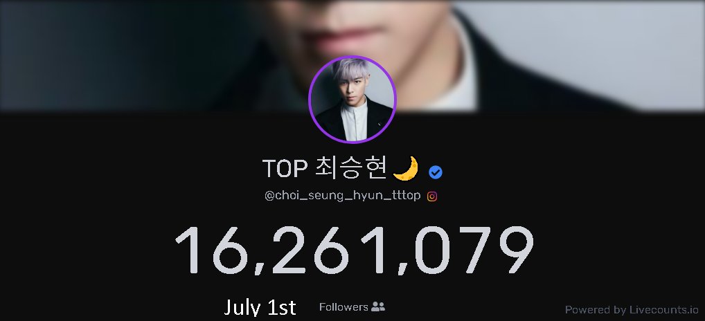 [Update]

T.O.P gained 20k+ new followers since he was announced in the Squid Game Season 2 cast.

#TOP #TTTOP #Choiseunghyun #탑 #최승현