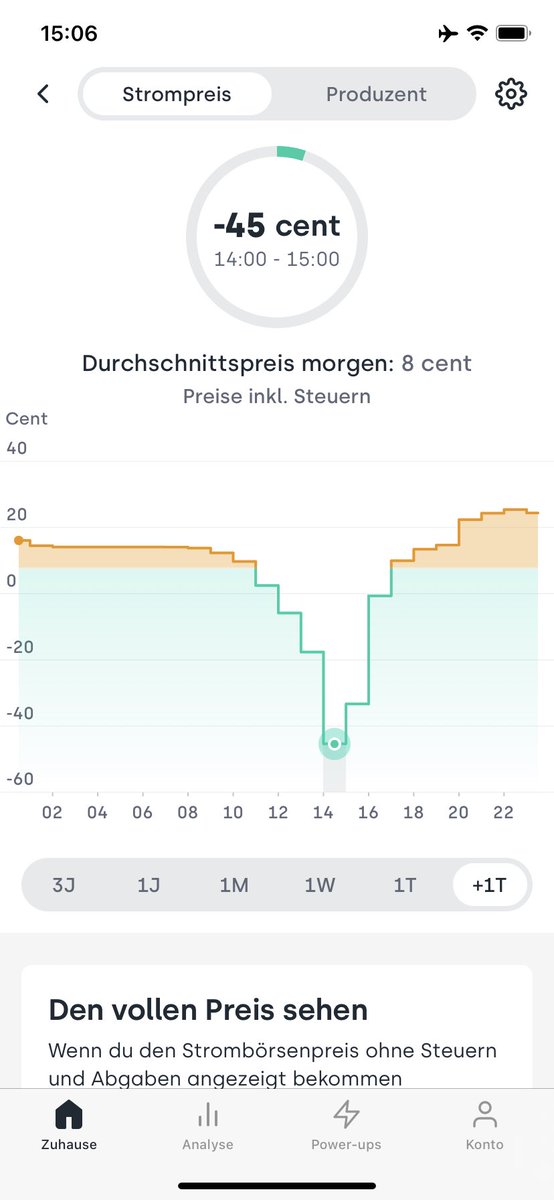 Was genau ist morgen los, dass der Strompreis so krass ins negative dreht? Sturm&amp;Sonne? #tibber